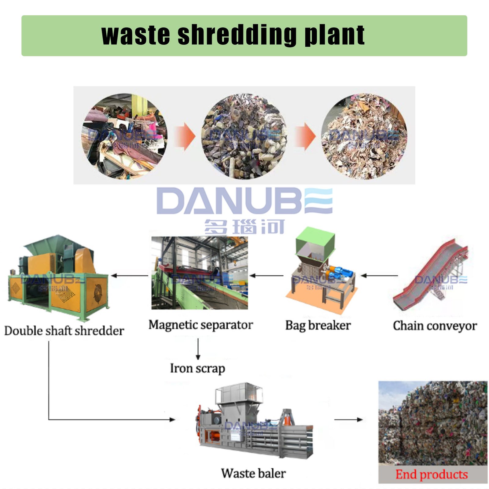 High-Efficiency Plastic Recycling & Shredder Machine