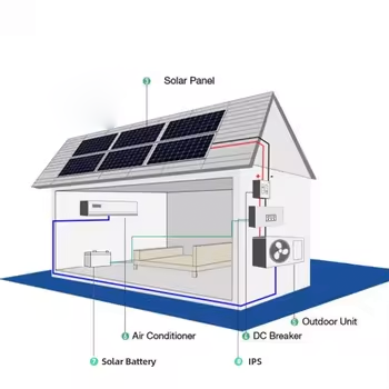 Best Price Solar Solution18000 24000 Btu Hybrid AC/DC Wall-Mounted Air Conditioner Kit for Household Use DC Power Split Unit