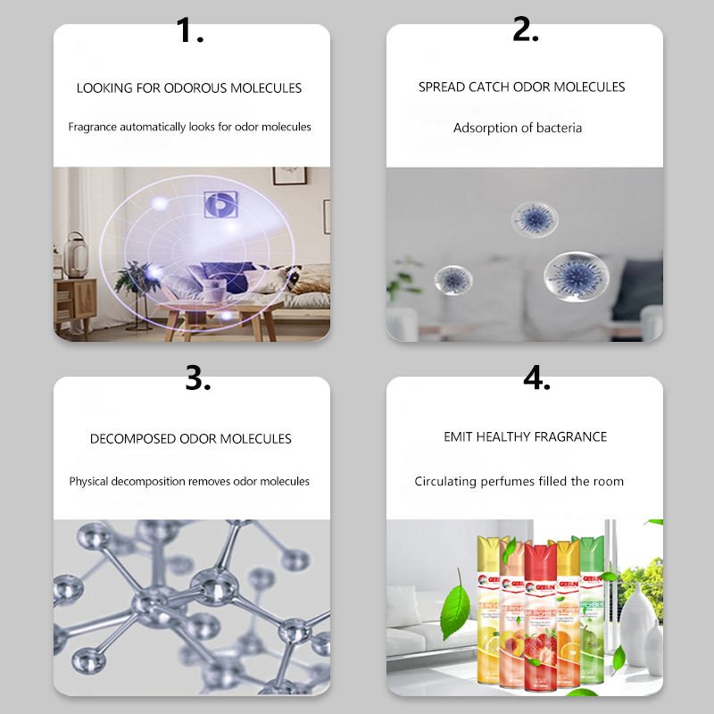 Getsun Fruit Scent Car and House Air Freshener Perfume Spray